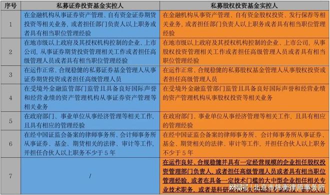 《私募投資基金登記備案辦法》下管理人登記核心要點深度解讀