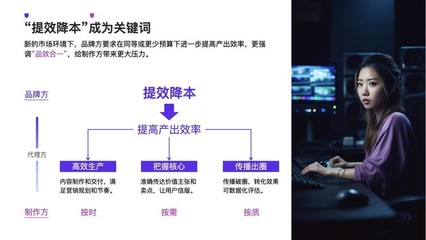 降本增效時代，廣告人如何通過數字內容制作服務破局？
